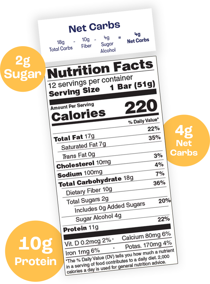 Almond Butter Nutritional Facts