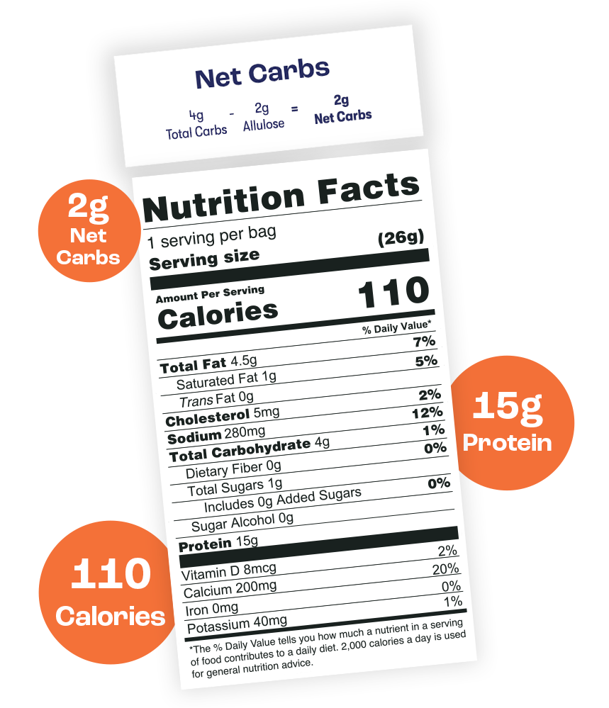 BBQ Nutritional Facts