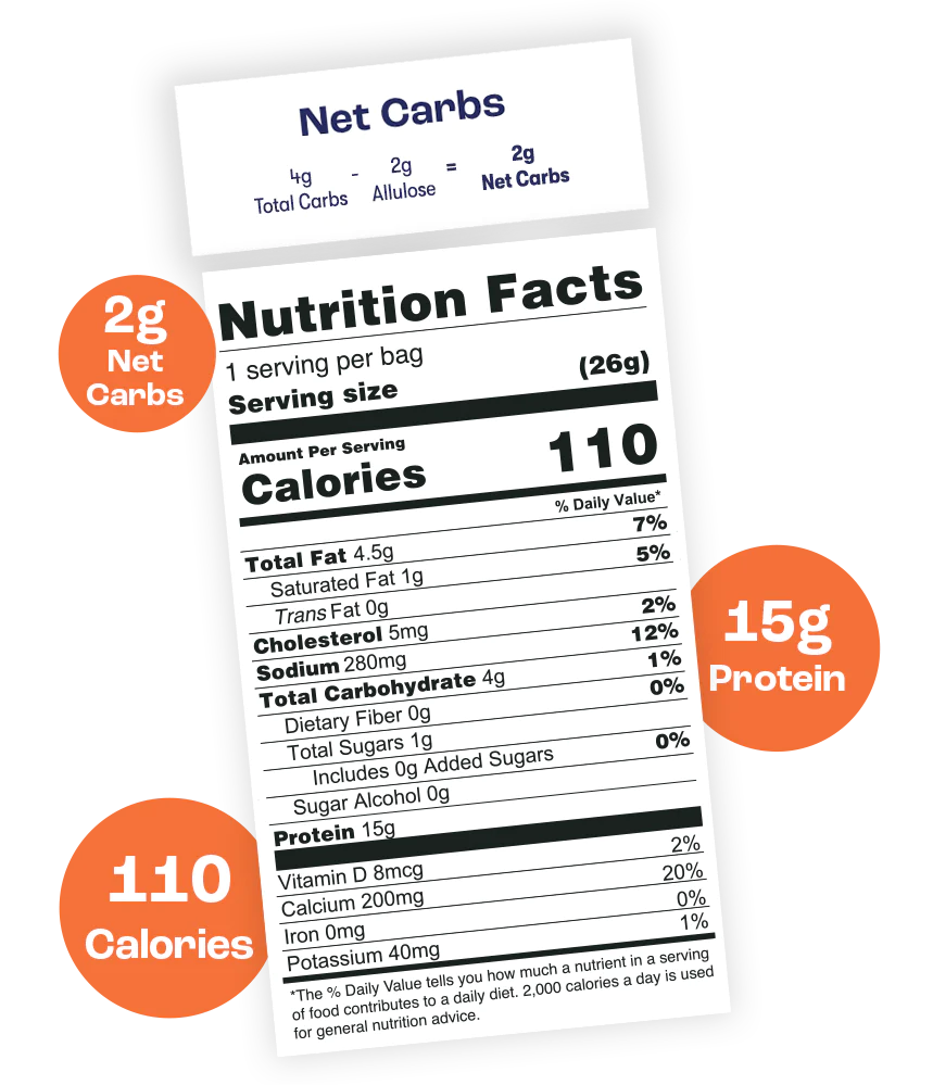 BBQ Nutritional Facts