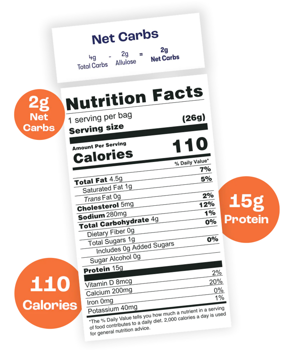 BBQ Nutritional Facts
