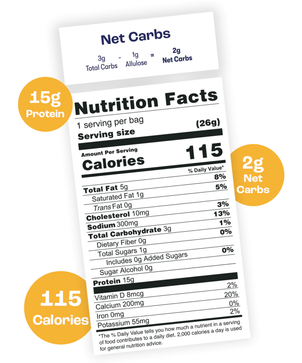 Cheddar Cheese Nutritional Facts