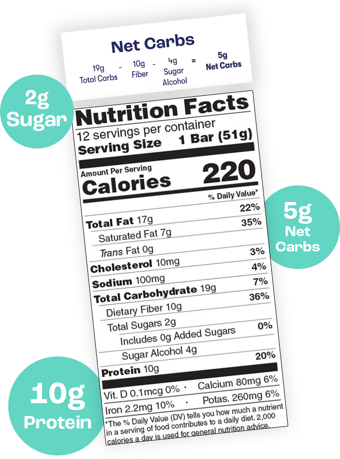 Chocolate Mint Nutritional Facts