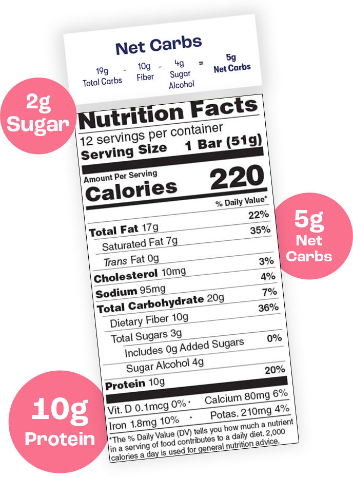 Chocolate Raspberry Nutritional Facts