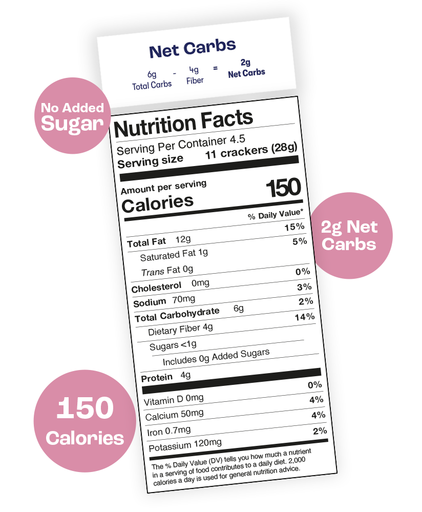 Sweet Cinnamon Crunch Nutritional Facts