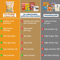 Variety Trial Pack - Lose the Sugar, Keep the Taste Buy 6 and Get 6 Free