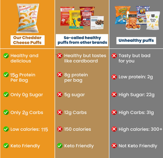 Variety Trial Pack - Lose the Sugar, Keep the Taste Buy 6 and Get 6 Free