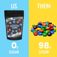 Keto Gem's (M&M's) (6pk)