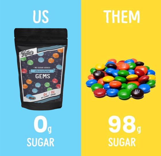 Keto Gem's (M&M's) (6pk)