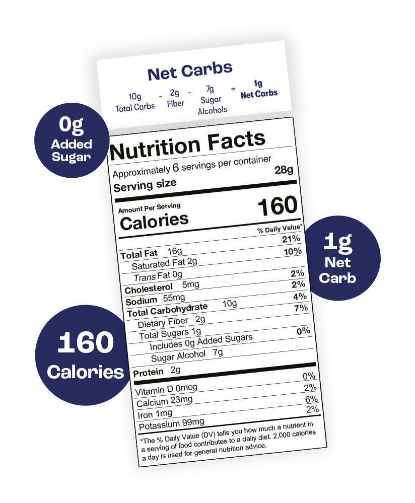 Keto Maple Pecans Nutritional Facts