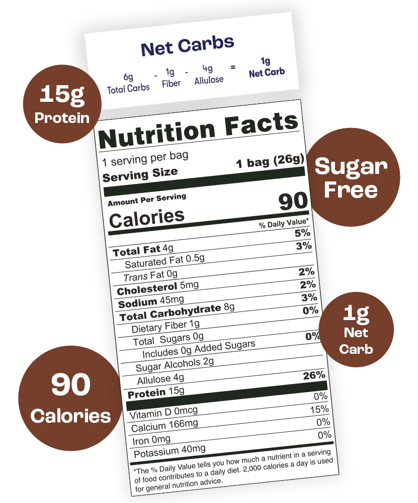 Cocoa Nutritional Facts
