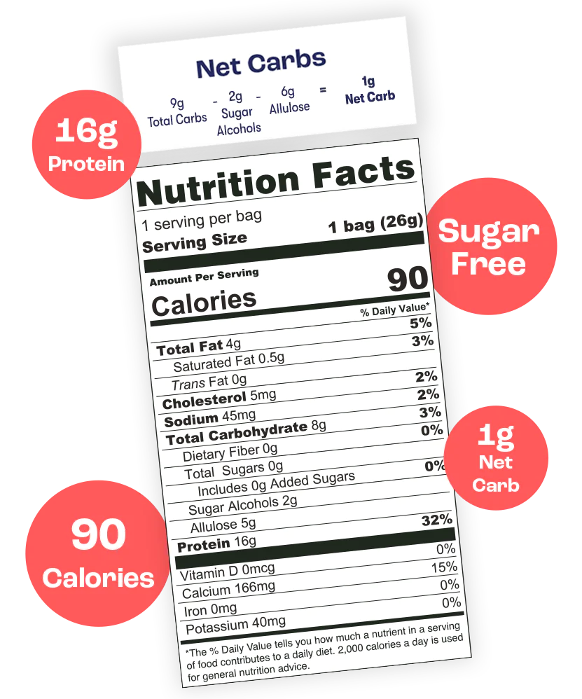 Fruity Nutritional Facts