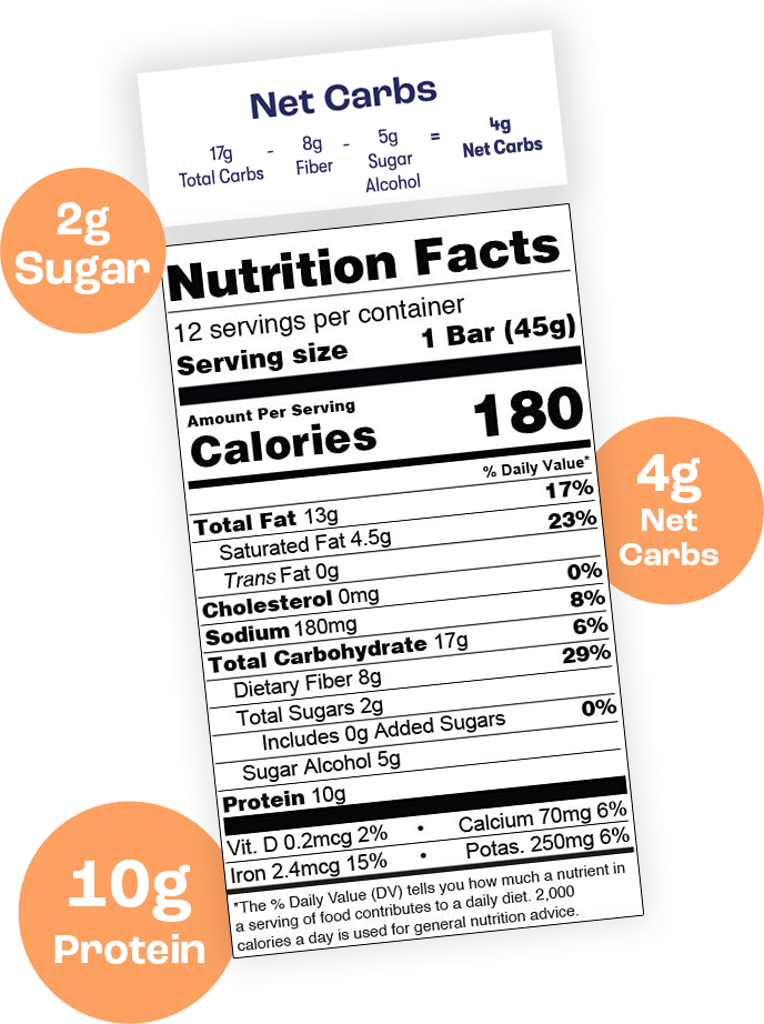 Peanut Butter Chocolate Chunk Nutritional Facts