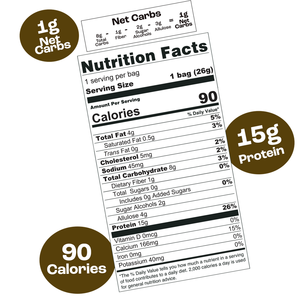 Cocoa Nutritional Facts