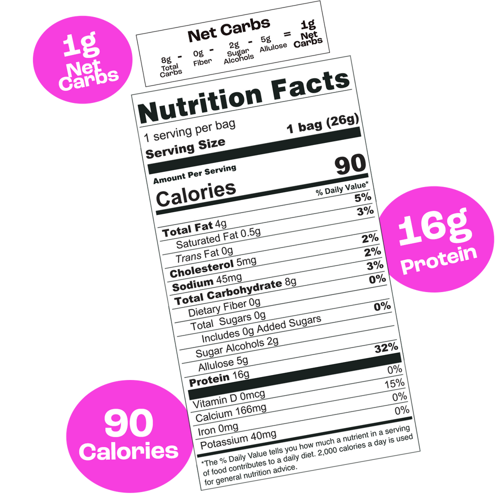 Fruity Nutritional Facts