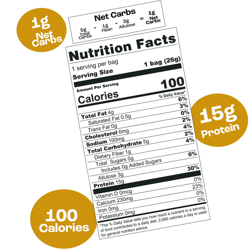 Peanut Butter Nutritional Facts