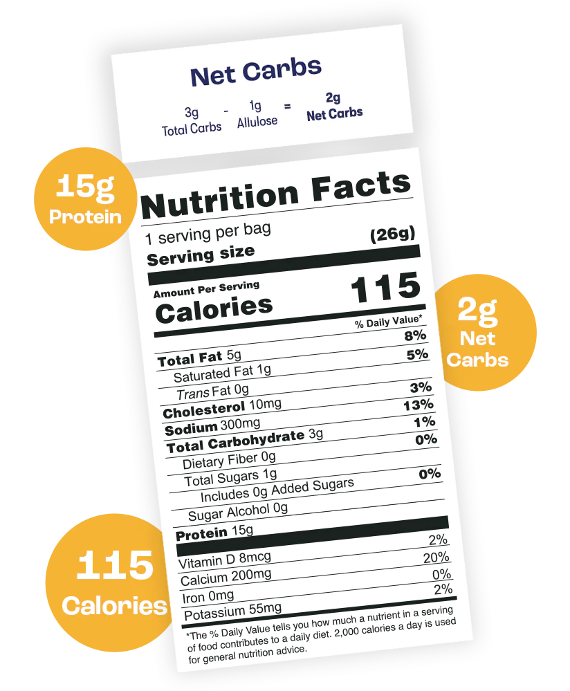 Cheddar Cheese Nutritional Facts