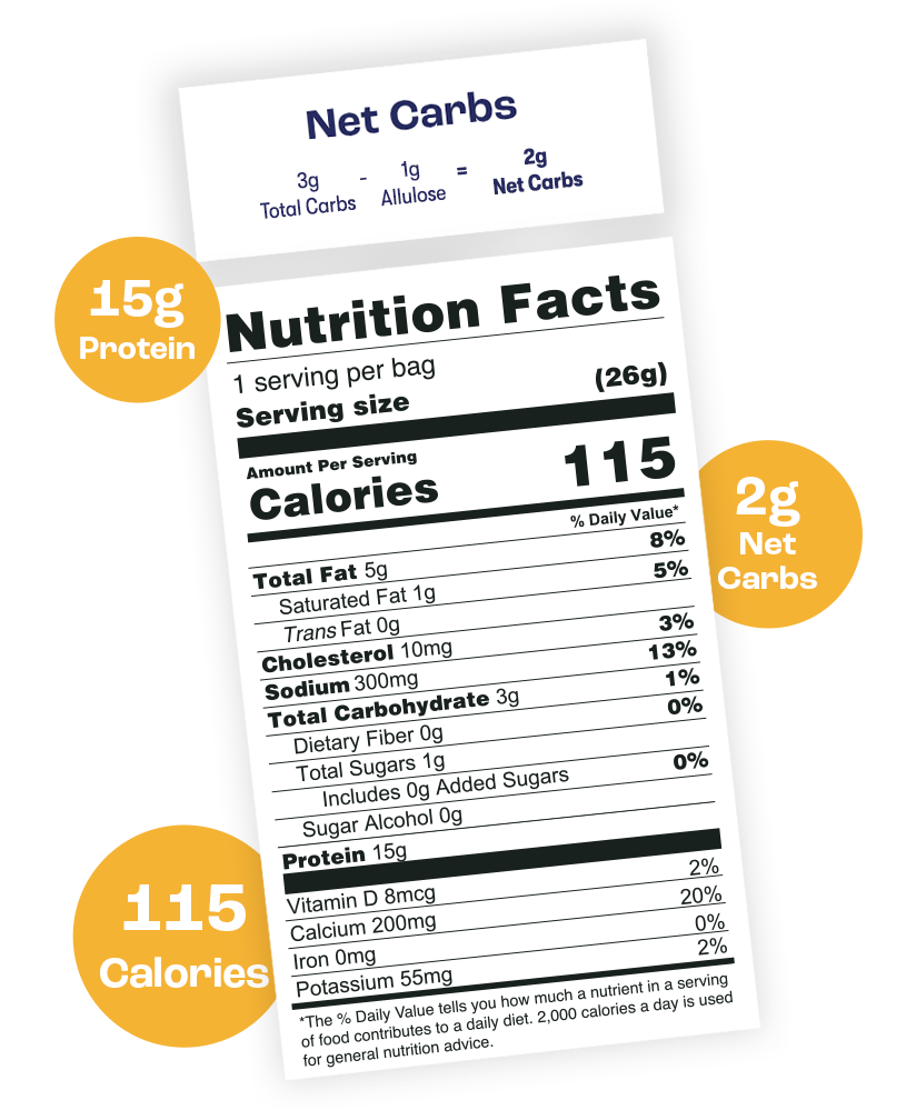 Cheddar Cheese Nutritional Facts