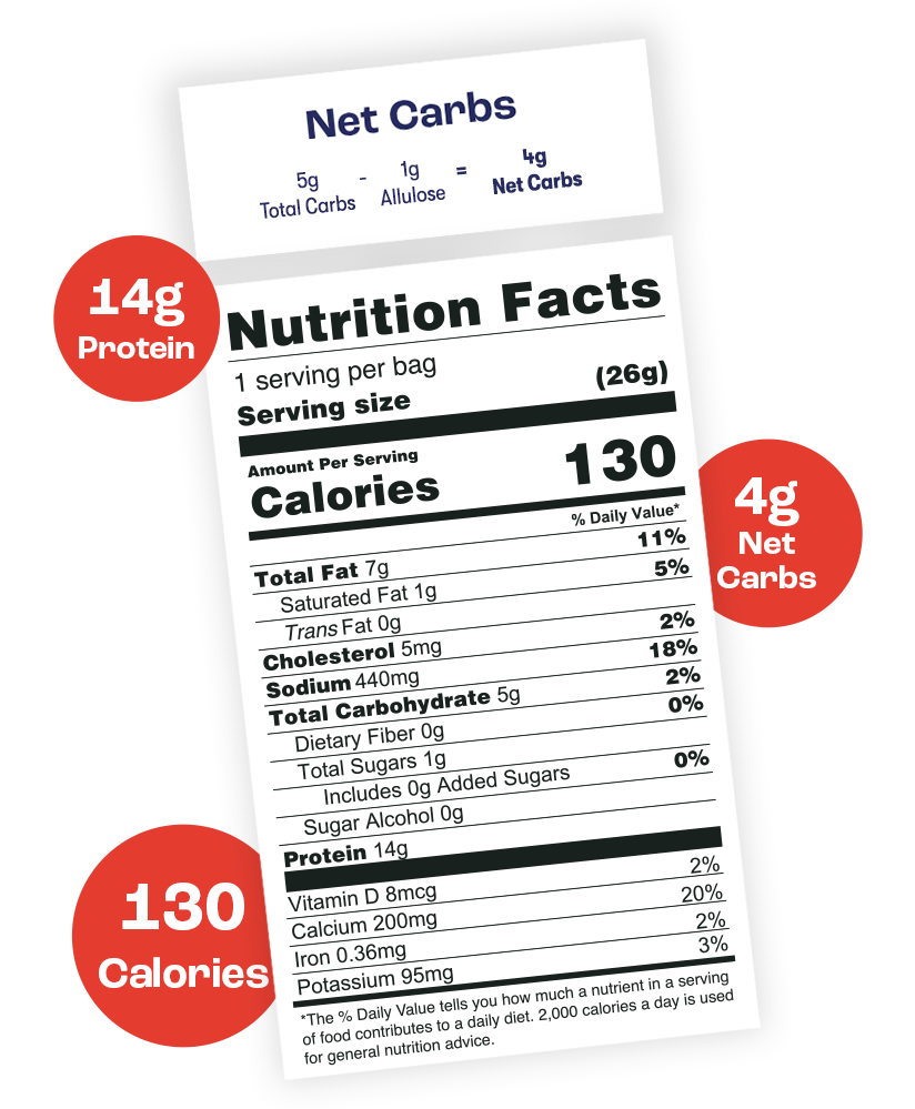 Fiery Hot Nutritional Facts