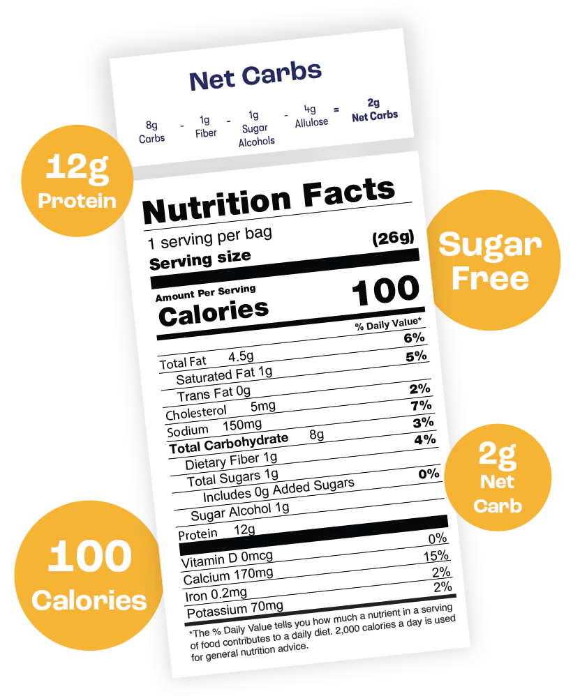 Peanut Butter Nutritional Facts