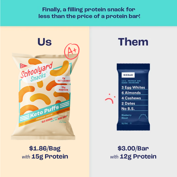 Protein Puffs - Low Carb, Low Sugar, High Protein Keto Snack ...